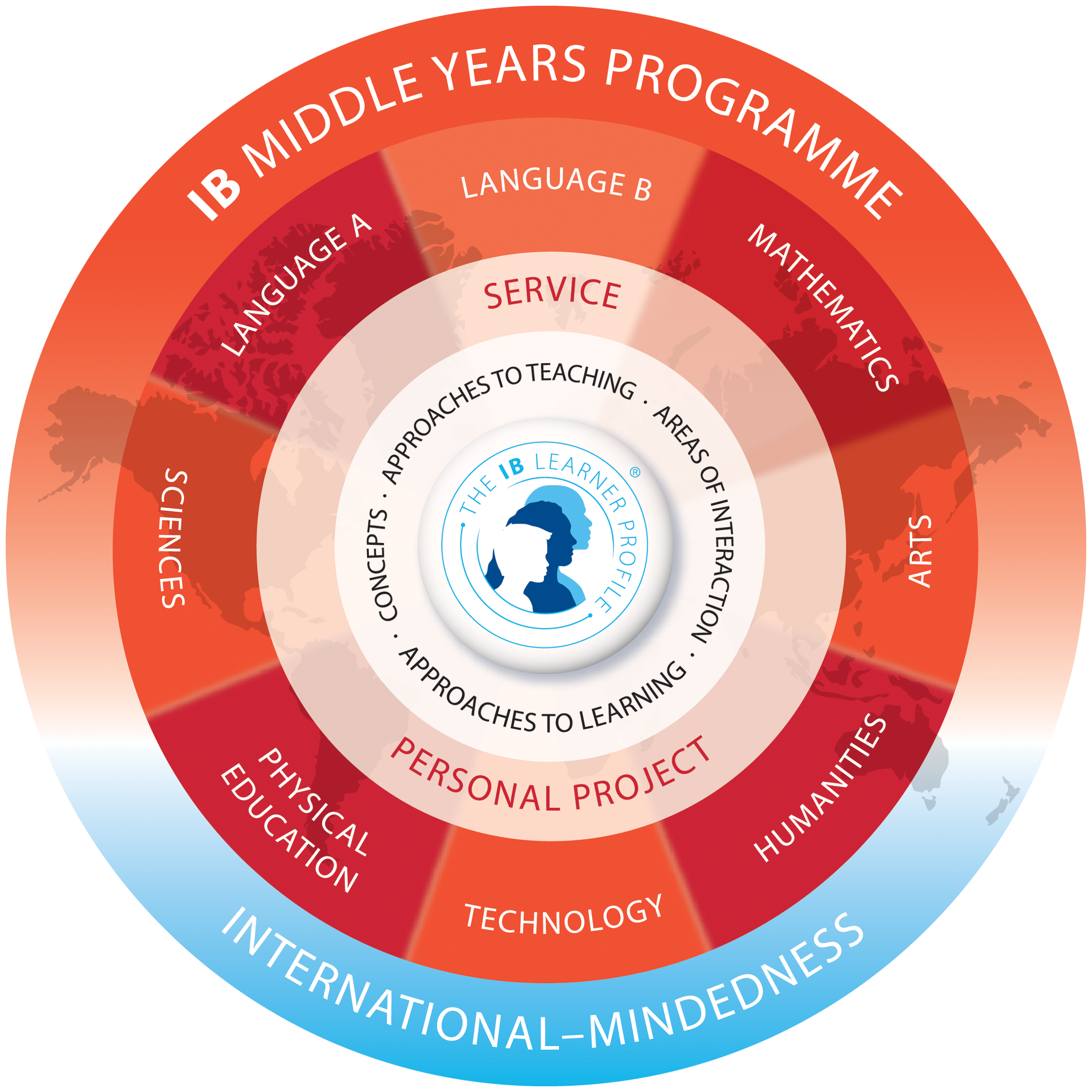 red circle with Middle Years Program